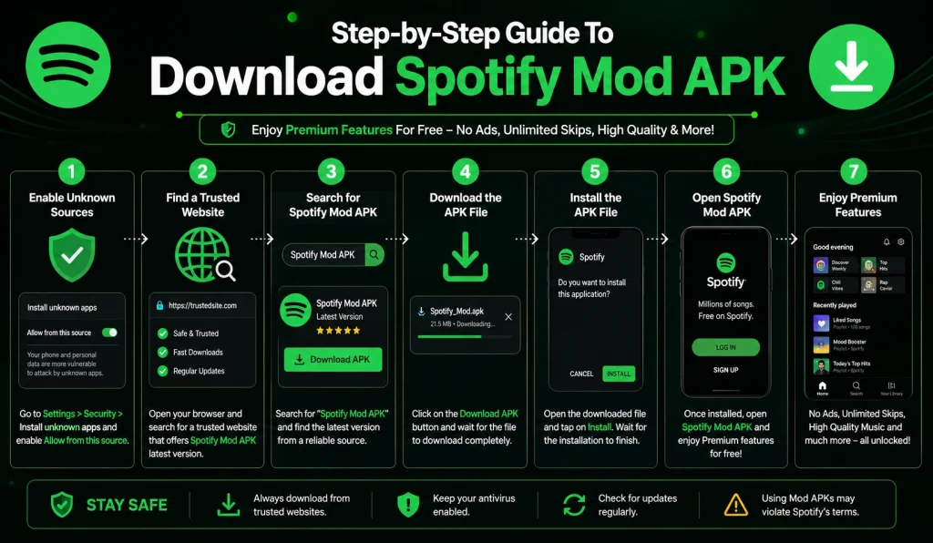 Spotify Mod APK