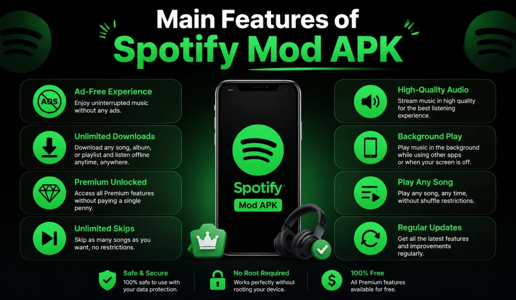 Spotify Mod APK